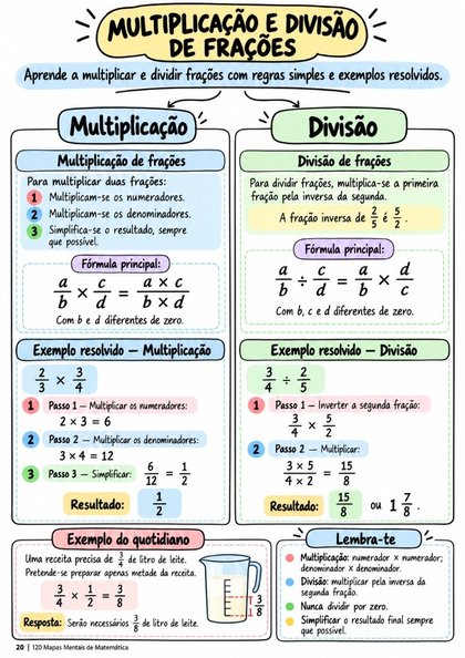 Mapa Mental - Multiplicação e Divisão de Frações